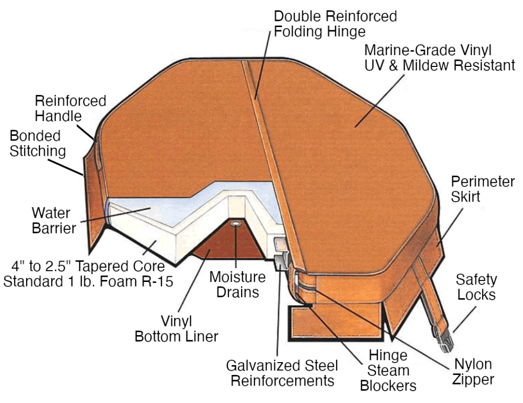 Spa cover diagram